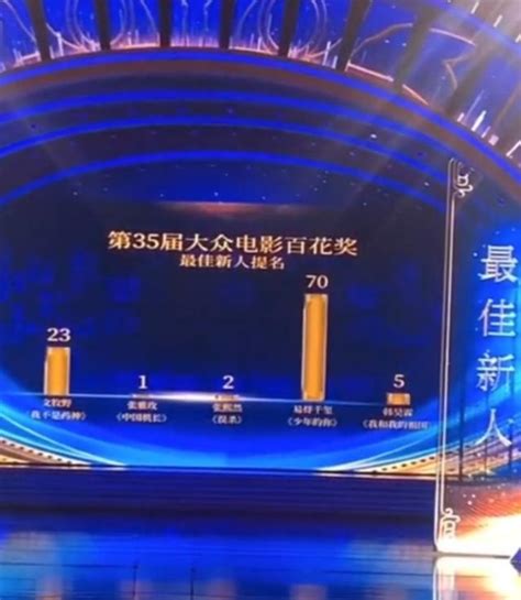 The website collected by this website comes from the. 百花獎最佳新人，新生代演員易烊千璽，你的未來值得被期待 - 每日頭條
