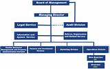 Images of Insurance Agency Structure
