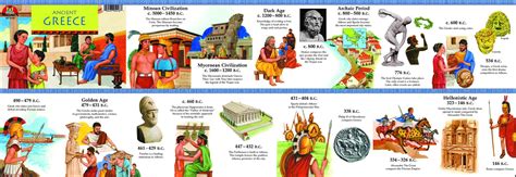 Tuesday April 28 Geography Of Ancient Greece Time Periods In Greek