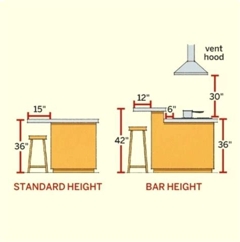 Standard kitchen island with sink size. Awesome Kitchen Island Sizes Average Size Of Kitchen ...