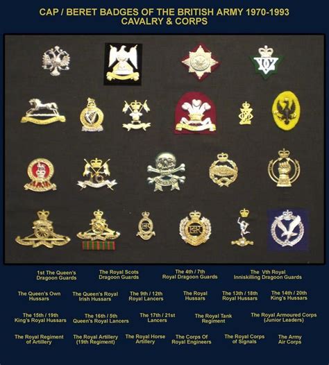 British Army Rank Badges