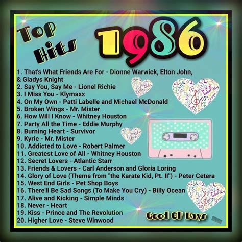 Music Hits 80s Music Music Songs Spotify Music 90s Memories Music