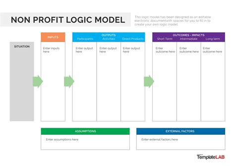 Fillable Logic Model Templates Examples Word Powerpoint