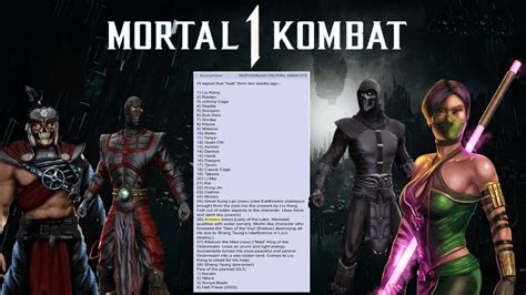 Mortal Kombat Full Roster Leak Brand New Characters Youtube