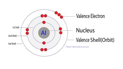 How To Find The Valence Electrons For Aluminum Al