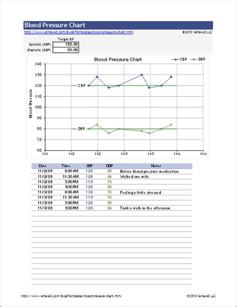 Blood Pressure Monitor Chart Excel Managementplm