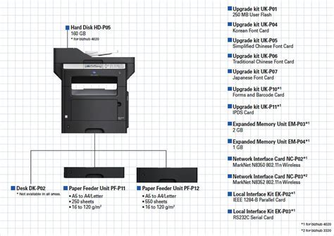 Download the latest drivers, manuals and software for your konica minolta device. System Options - Office Automation Group