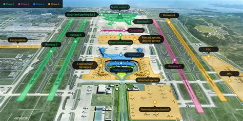 Incheon International Airport