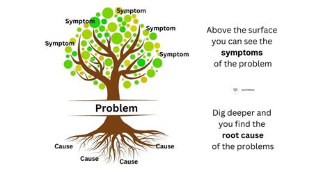 A Breakdown Of Root Cause Analysis Ir