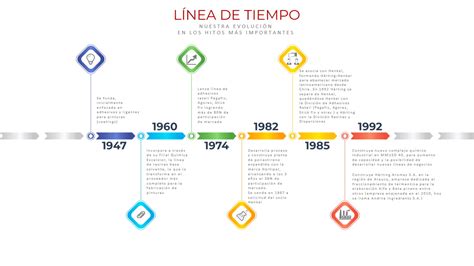 Linea Del Tiempo De La Impresora Timeline Timetoast Timelines Images