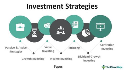 15 Investment Strategies For Beginners Crowdinvest Etfs