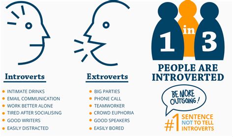 15 High Growth Careers For Extroverts Cypress Collegecypress College