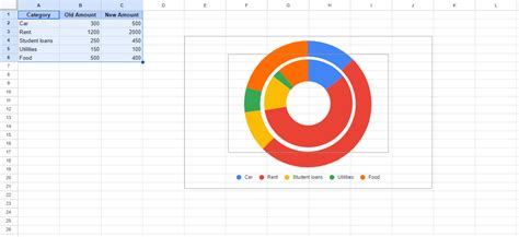 How To Make A Pie Chart In Google Sheets Step By Step