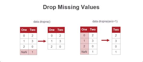Handling Missing Data In Python Causes And Solutions Riset