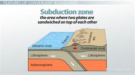 Convergent Boundary | Definition, Features & Examples - Lesson | Study.com