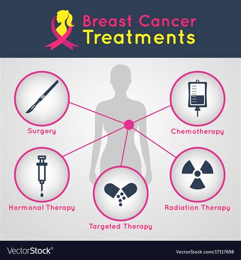 Stages Breast Cancer Overview National Breast Cancer Off
