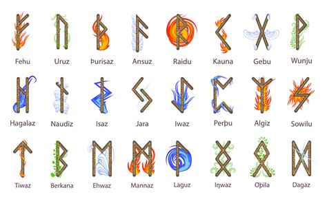 ¿qué son las runas descubre todo sobre ellas