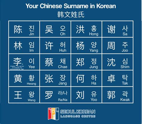 Your Chinese Name In Korean Best Guide To Convert