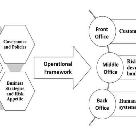Half year 2020 financial results media release. The business model of bank Islam. Source: The Integrated ...