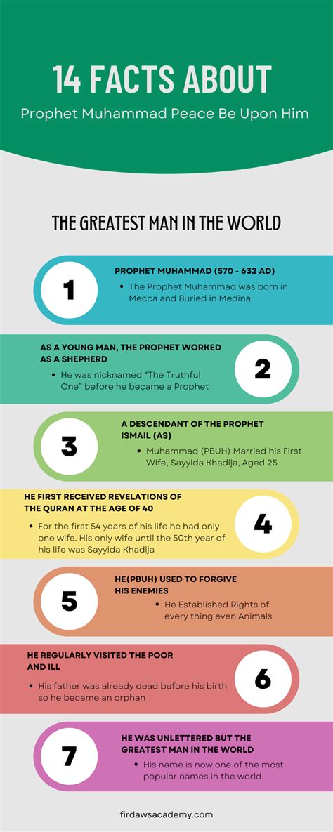 14 Facts About Prophet Muhammad Peace Be Upon Him