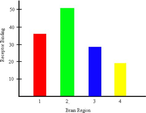 Blank Bar Graph Clipart Imgkid Com The Image Kid Empty Bar Graph