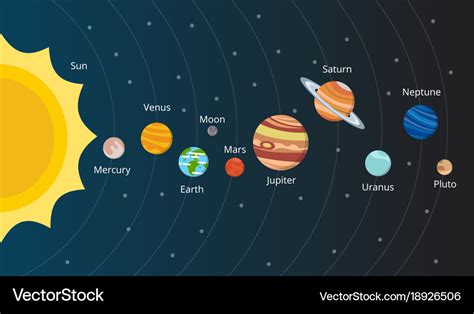Scheme Of Solar System Planets In Style Royalty Free Vector