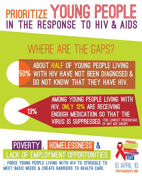 Including Youth In The National Hivaids Strategy