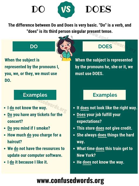Do Vs Does How To Use Does Vs Do In Sentences Confused Words