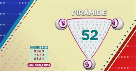 Vídeo Mira La Pirámide De Malcom Ramos Para El Sorteo De La Lotería El Domingo 13 De Noviembre