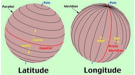 Latitudes Longitudes And Time Zones Definitions And Diagrams Gambaran