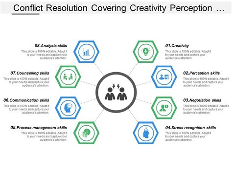 Therefore, good conflict resolution skills can help your team work better together. Conflict Resolution Covering Creativity Perception ...