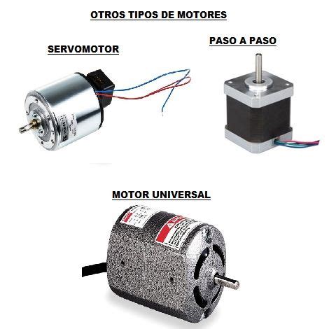 Tipos de Motores Electricos Motor eléctrico Eléctrico Motores