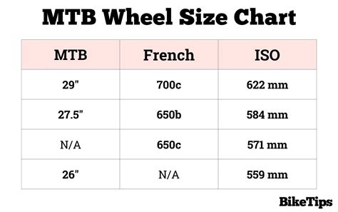 Mountain Bike Wheel Sizes Explained With Mountain Bike Wheel Size Chart