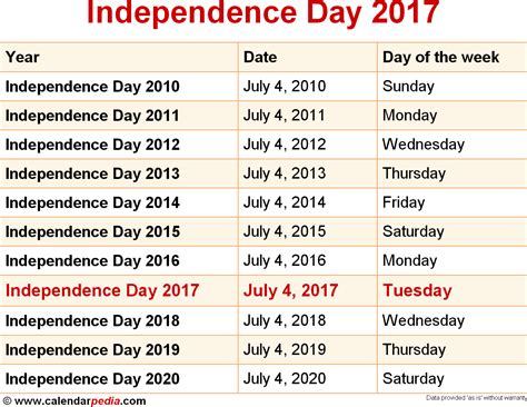 When Is Independence Day 2017 And 2018 Dates Of Independence Day