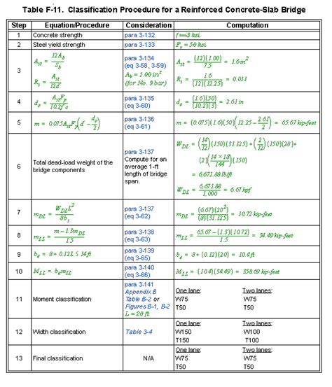 Fm 3 34 343 Appendix A Metric Conversion Chart Metric