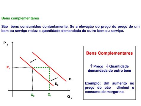 Bens Complementares E Substitutos