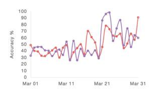 Javascript Line Chart Not Rendering In Firefox Or Safari Stack Overflow