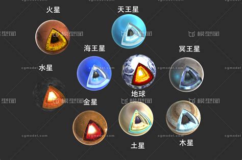 专题 星盘 12星座特点详解 星座漫画 行星小知识 解梦. 地球内部剖面 金星木星水星火星土星天王星海王星冥王星 太阳系八大行星剖面 3D虚拟现实模型 高清 -自然场景 ...