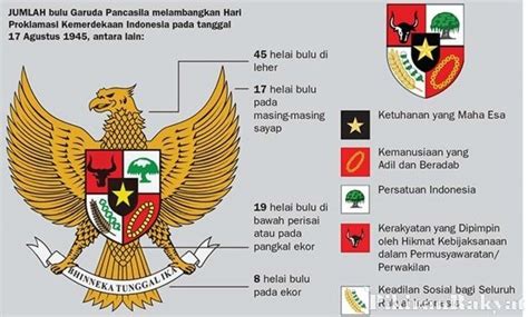 Nilai pancasila ada 3 jelaskan. jelaskan 5 nilai yang terkandung dalam sila pertama ...