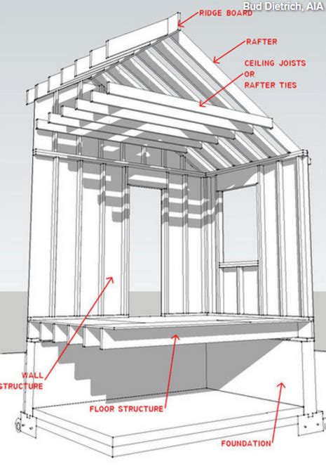 Know Your House Components Of A Roof House Roof Structure Roofing