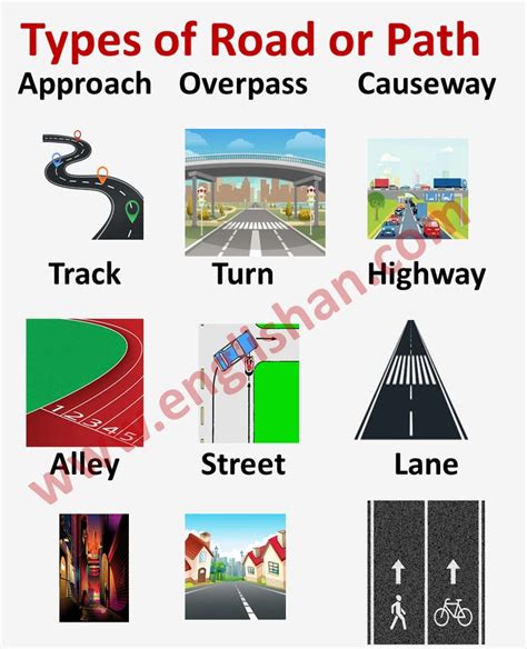 Types Of Road Or Path With Picture Englishan In 2022 English