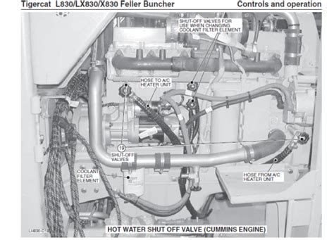 Tigercat L Lx X Feller Buncher Operator S Manual Pdf