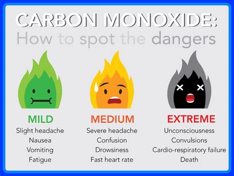 What Is Carbon Monoxide Poisoning And How To Prevent It