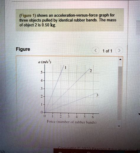 Solved Figure Shows An Acceleration Versus Force Graph For Three