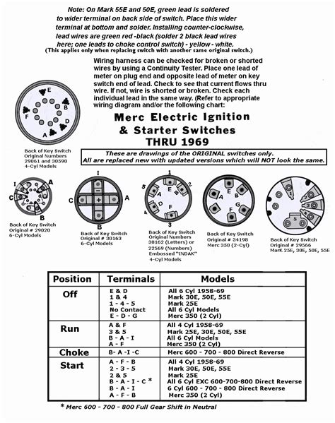 5 Pin Ignition Switch Wiring Diagram Motor Wiring Diagram