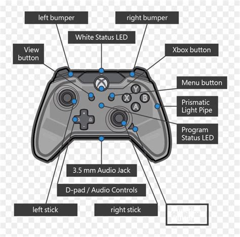 What Does Rb Mean On An Xbox Controller Quora