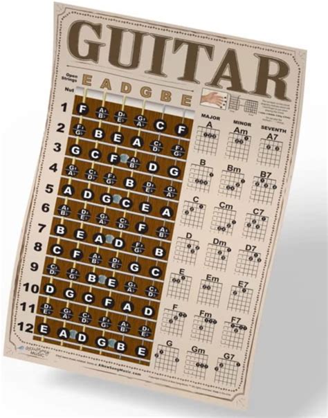 Guitar Americana Style Chord And Fretboard Note Chart Instructional Easy