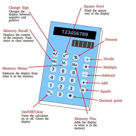 A Blue Calculator Labeled With Instructions On How To Use The Calculator