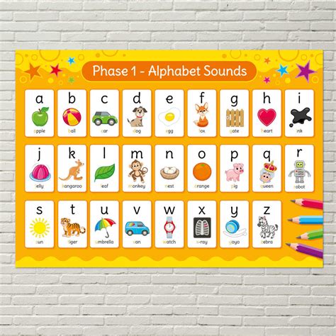 Sounds Of English Alphabet Letter And Sound Charts Complement Jolly Phonics In British