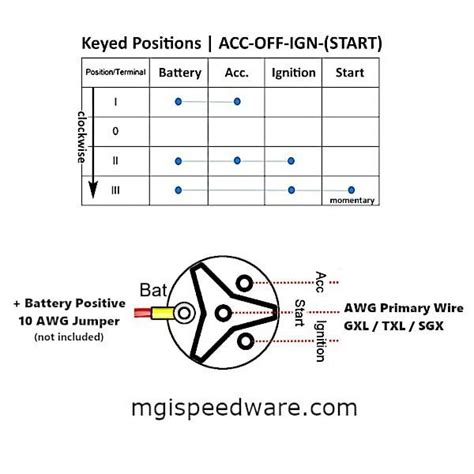 1 trick that we 2 to print out exactly the same wiring diagram off twice. Wiring Diagram For Universal Ignition Switch - Wiring Diagram